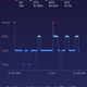 Screenshot of a nightly hypnogram on my Fitbit app. Wow, look how much I slept!
